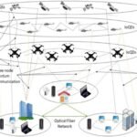 Diagram illustrating a quantum communication network, featuring satellites, drones, optical fiber connections, and ground networks for data transfer across different nodes.