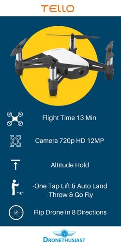 Infographic of the Tello drone, highlighting features: 13 min flight time, 720p HD 12MP camera, altitude hold, one-tap lift/auto land, throw & fly, and flip in 8 directions.